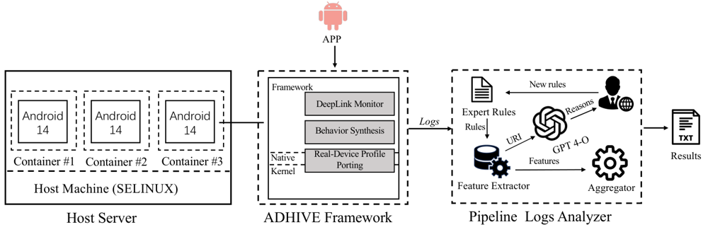 When Ad Networks Misbehave: Understanding Risks of Semi-Drive-By Splash Ads: paper overview