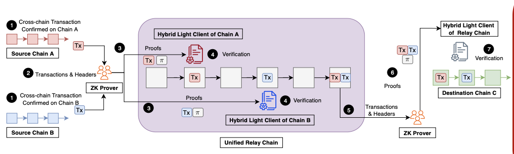 MAP Protocol